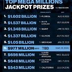 mega jackpot lottery results